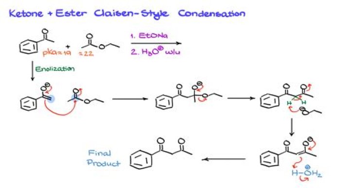 What is mean by condensation reaction?
