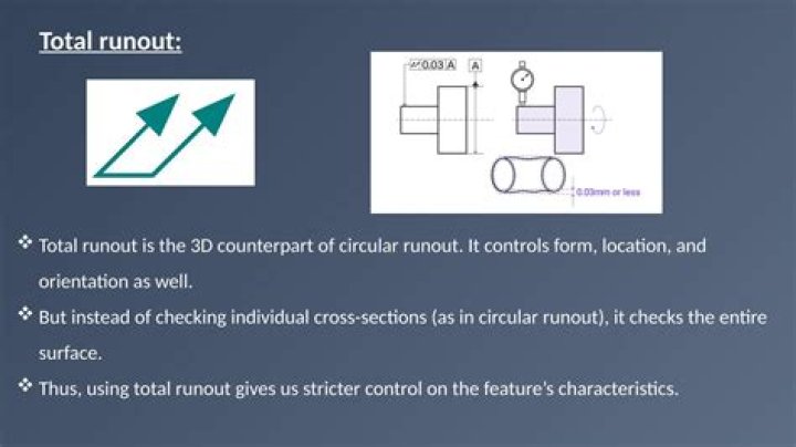 What is meant by circular runout?