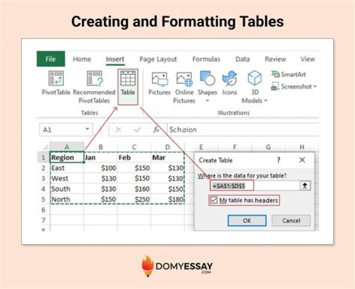 What is meant by formatting the presentation?