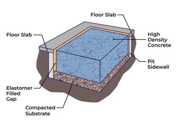 What is meant by isolated ground?