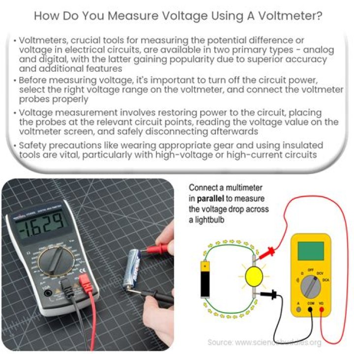 What is measuring voltage?