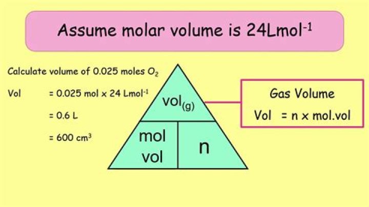 What is molar volume formula?