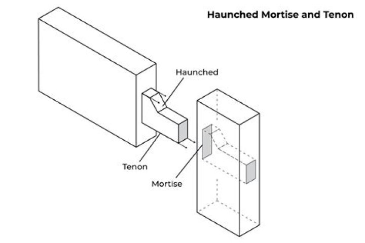 What is mortise and tenon used for?