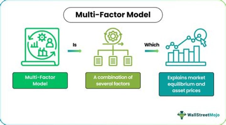 What is multifactorial transmission? | ContextResponse.com