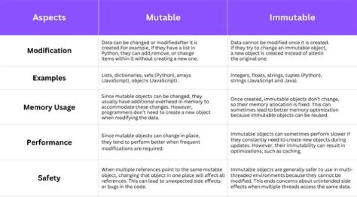 What is mutable in Scala?
