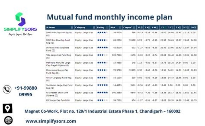 What is mutual fund monthly income plan?