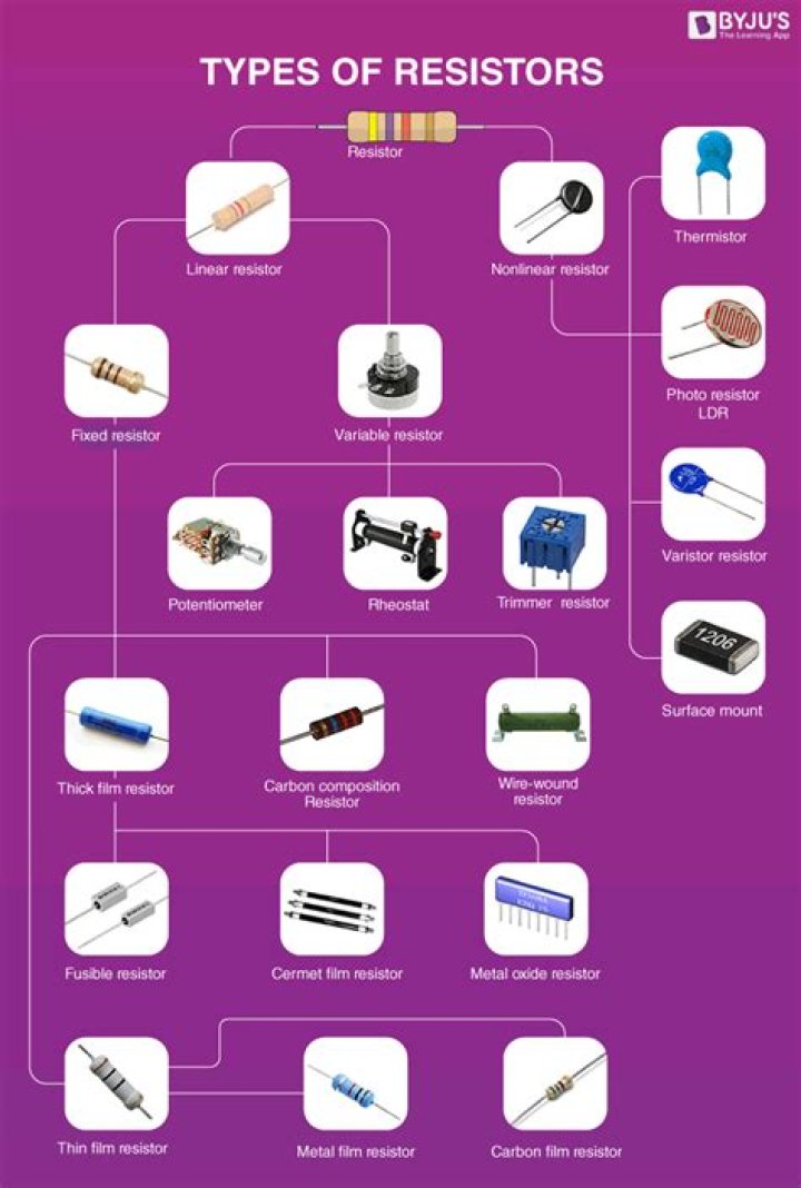 What is non linear resistor?