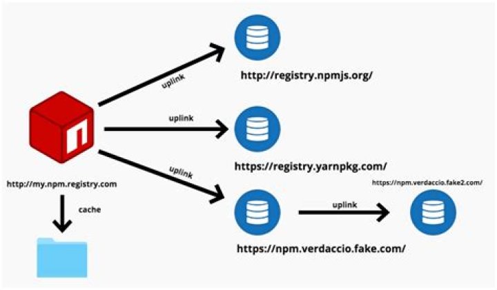 What is NPM Gulp? | ContextResponse.com