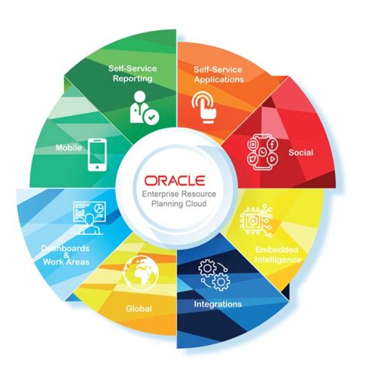 What is Oracle known for?