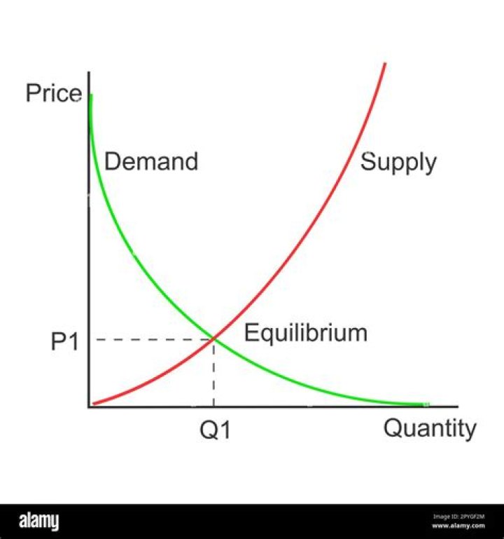 What is ordinary demand curve?
