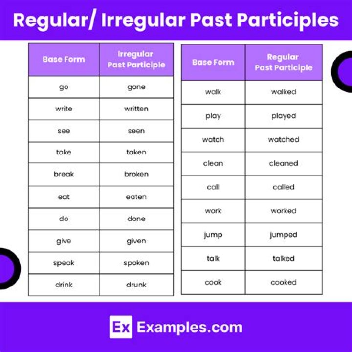 What is past participle of read?