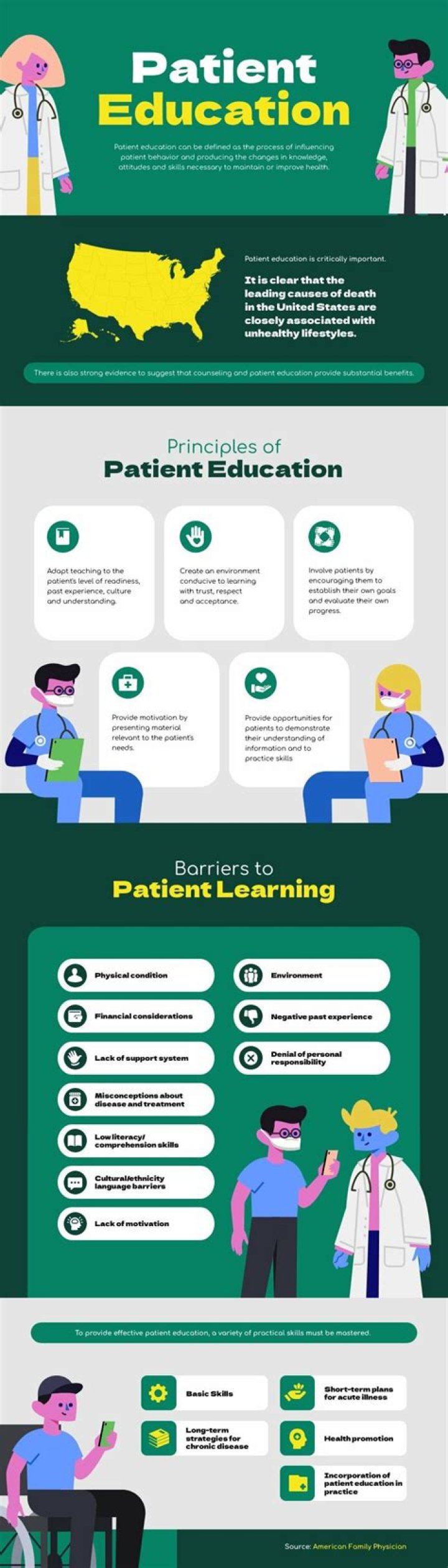 What is patient education in nursing?