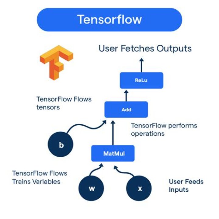 What is .PB file TensorFlow?