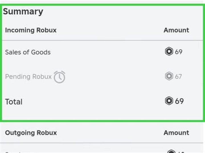 What is pending sales on Roblox?