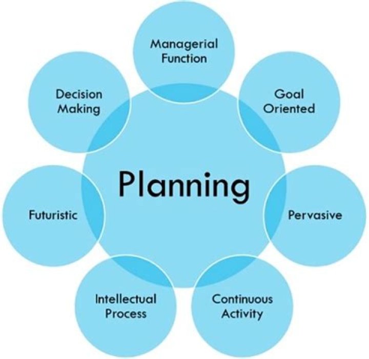 What is planning and its function?