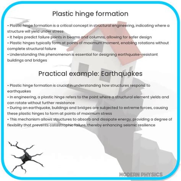 What is plastic hinge formation?