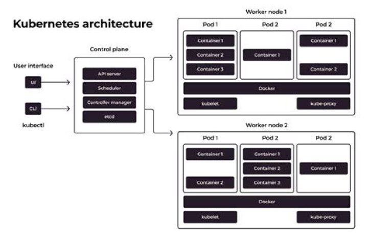 What is probe in Kubernetes?