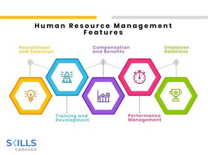 What is productivity in human resource management?