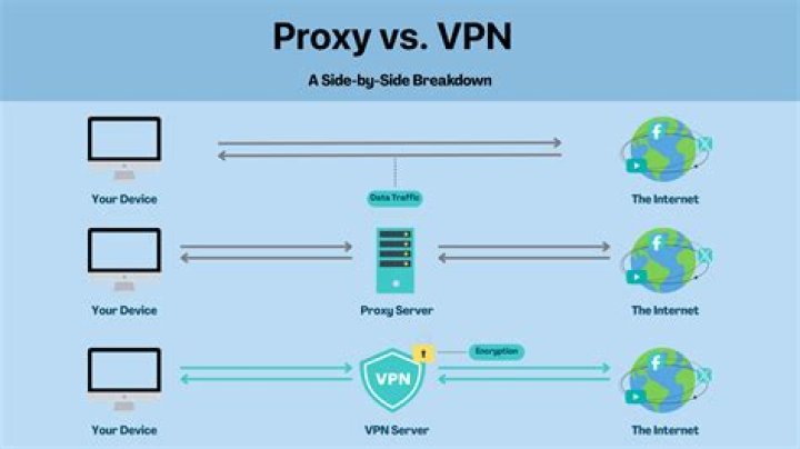 What is proxy Netflix?