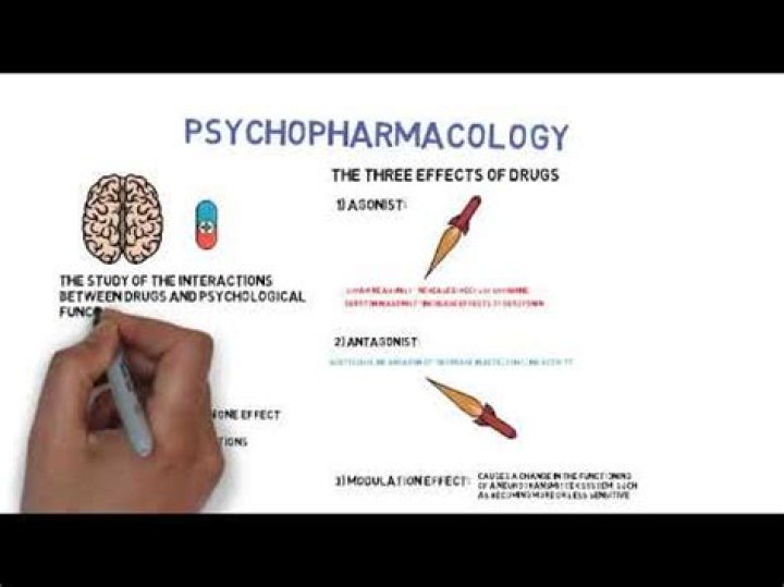 What is psychopharmacology in psychology?