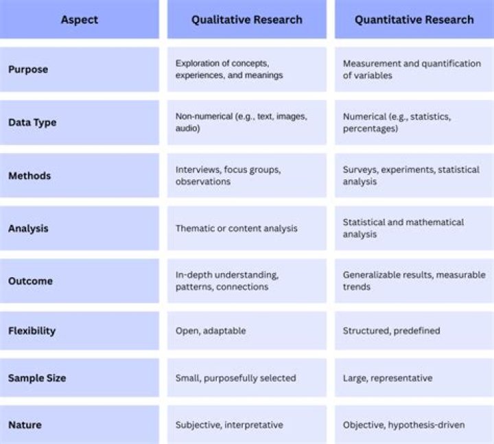 What is qualitative research by Creswell?