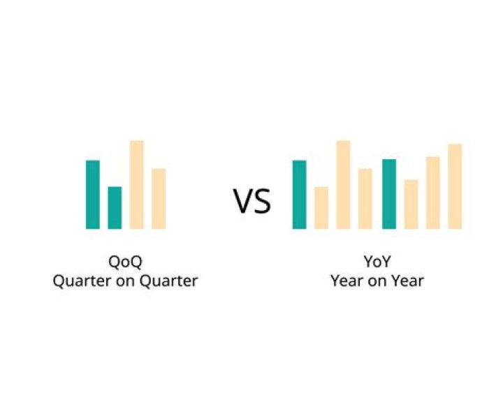 What is quarter over quarter?