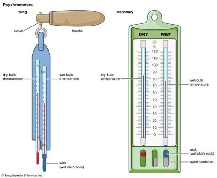 What is range in thermometer?