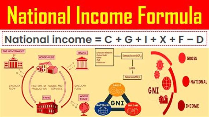 What is real national income?
