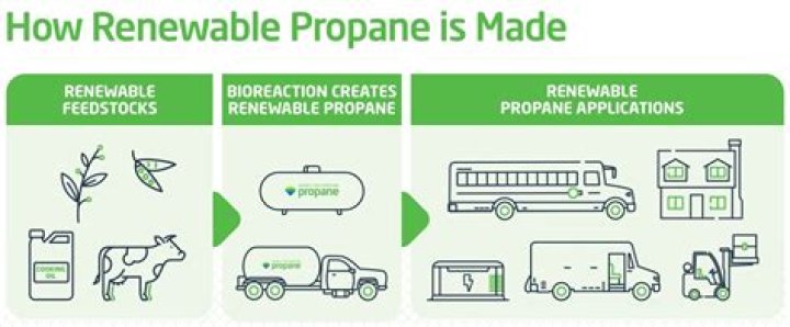What is renewable propane?