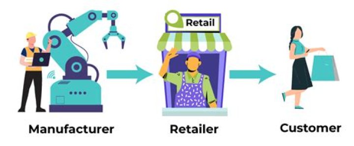 What is retailer function? | ContextResponse.com