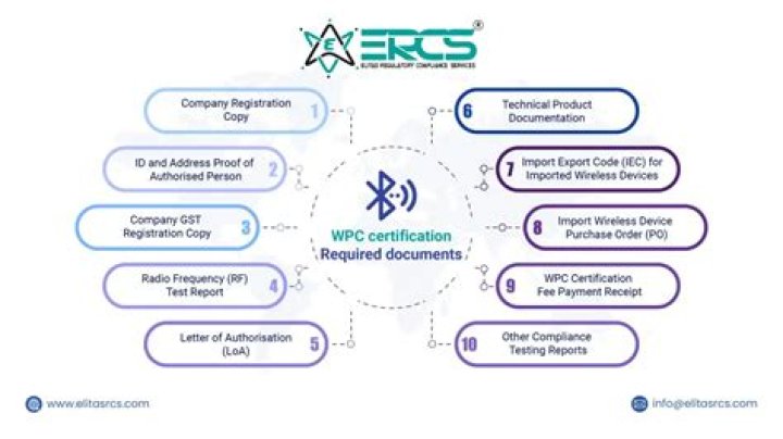 What is Rrca certification? | ContextResponse.com
