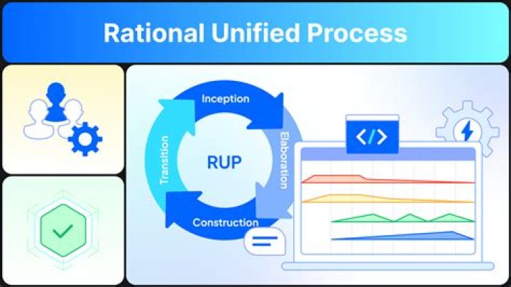 What is RUP project management methodology?