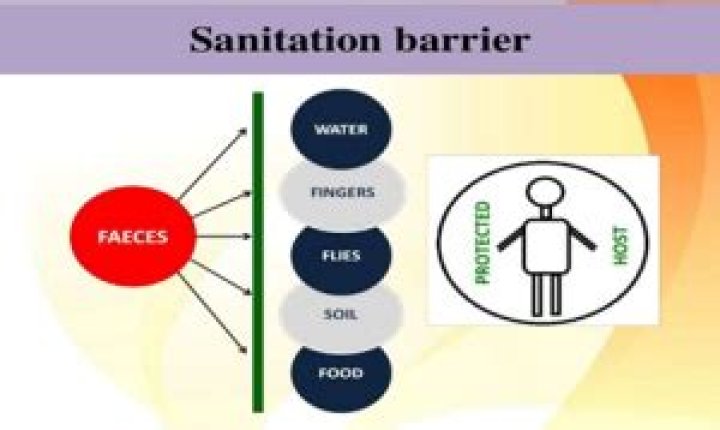 What is sanitation barrier?