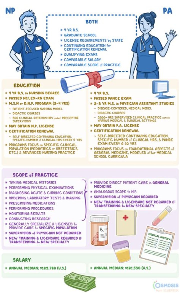 What is scissor in medical terms?