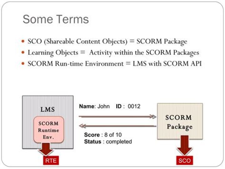 What is scorm package in Moodle?
