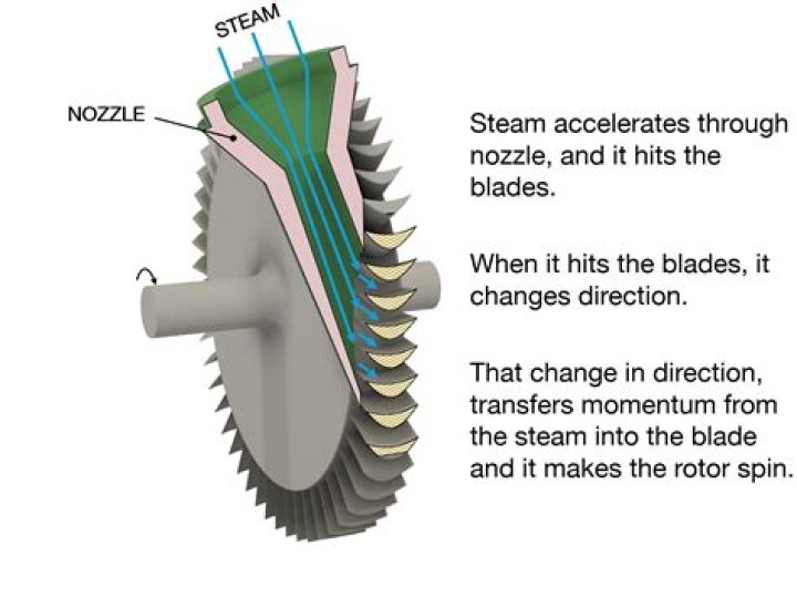 What is Seal steam on a turbine?