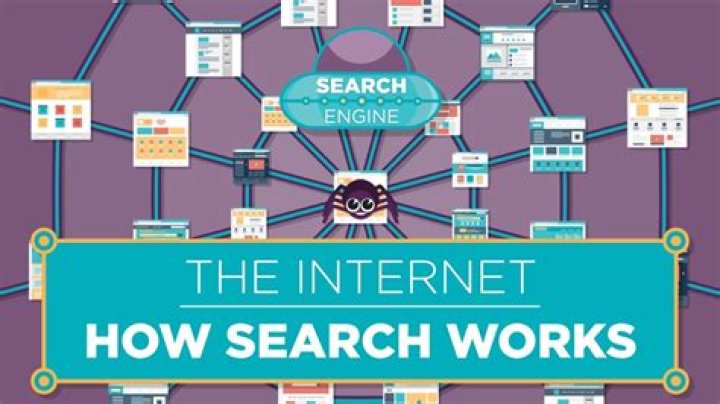What is searching the Internet?