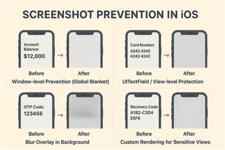 What is Senior iOS Developer?