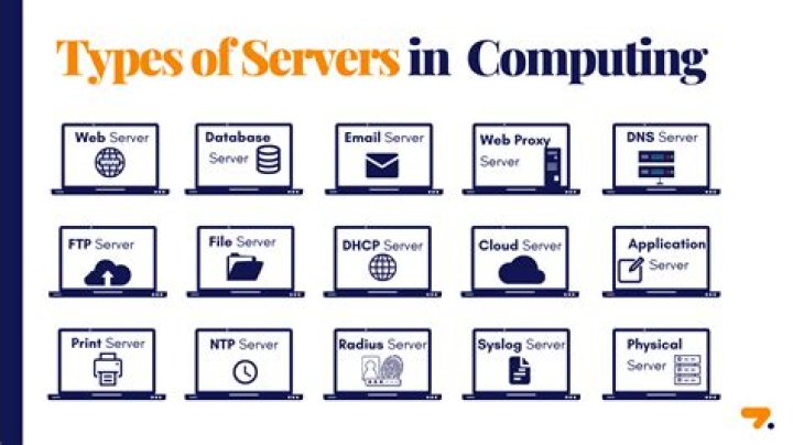 What is server in networking?
