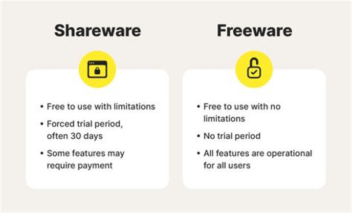 What is shareware and freeware?