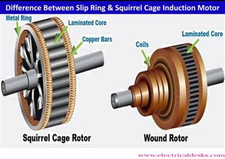 What is slip and slip speed in induction motor?