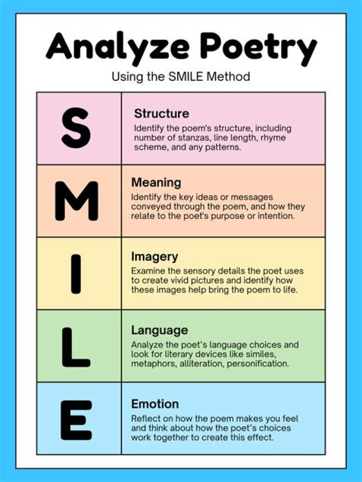What is smile in sign language?
