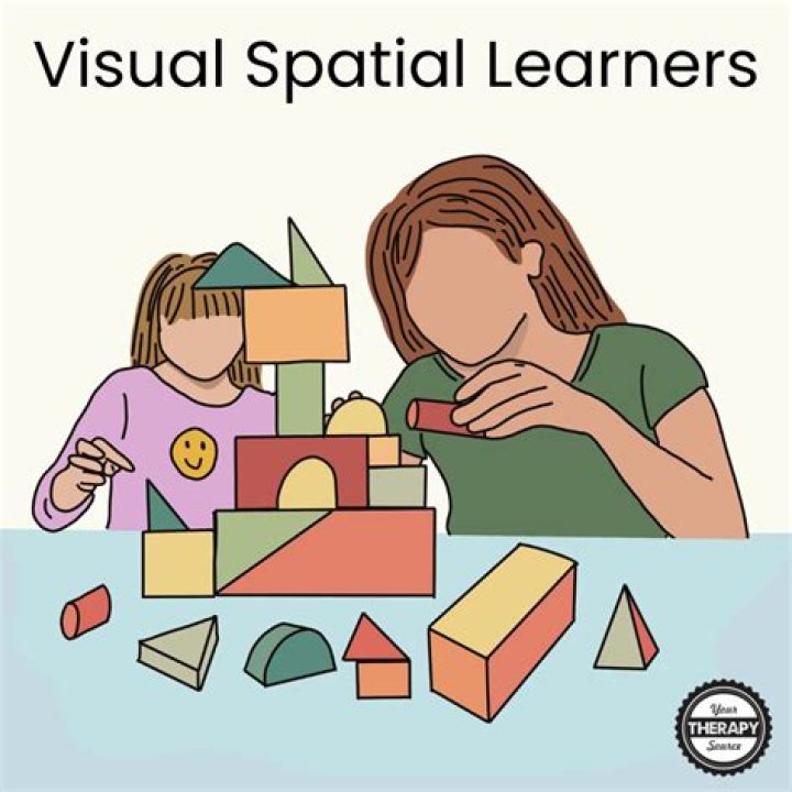 What is spatial order in Reading?