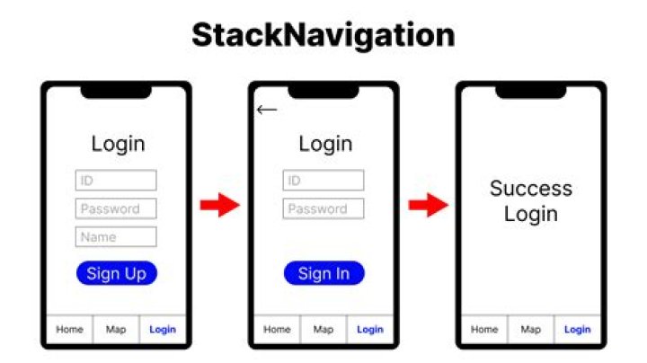 What is stack navigation?