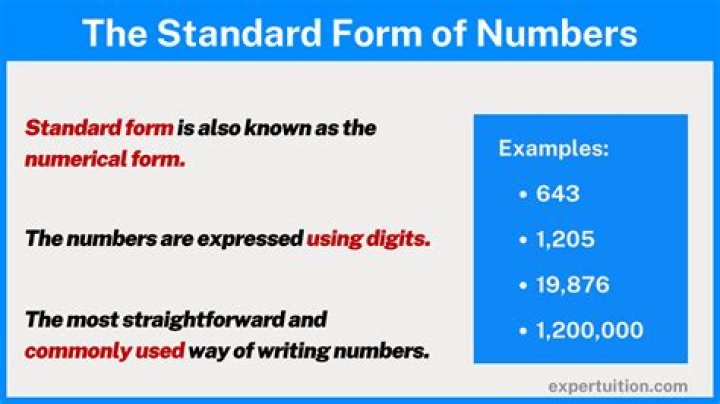 What is standard formatting?