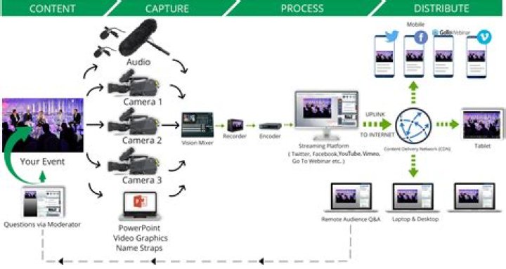 What is streaming and how does it work?