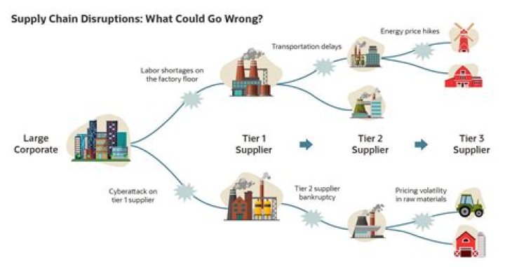 What is supply price? | ContextResponse.com