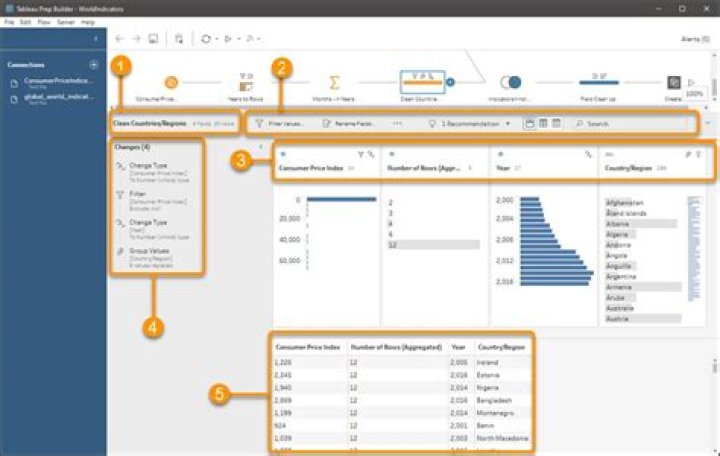 What is Tableau prep builder?