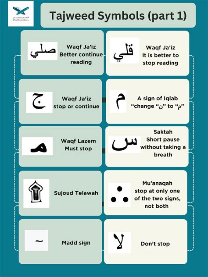 What is Tajweed Arabic? | ContextResponse.com