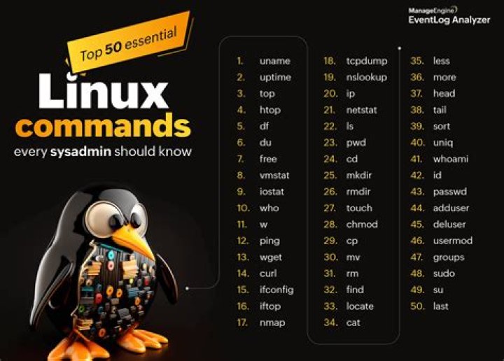 What is Telinit command in Linux?